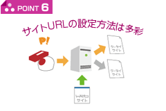 POINT6 サイトURLの設定方法は多彩